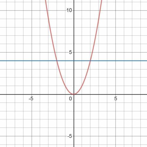 Найти площадь плоской фигуры , ограниченной кривыми :, y=4​