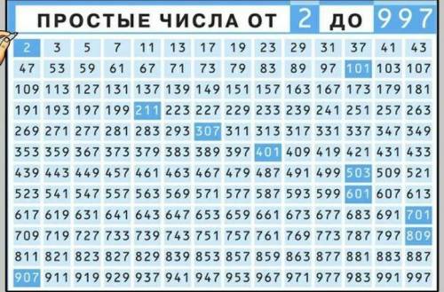 Математика проверачная помагите о 