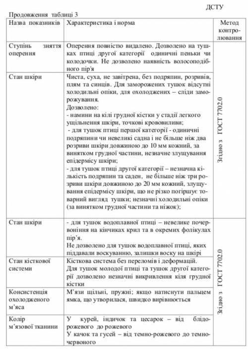 Які вимоги до тушок птиці?​