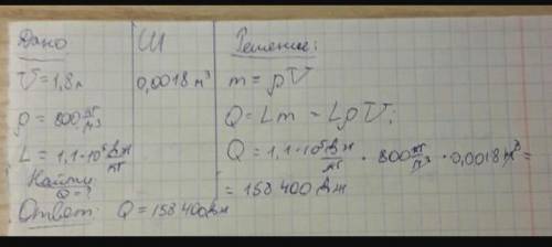 Определи, какое количество теплоты выделится при кристаллизации 0,5 л жидкого спирта. Удельная тепло
