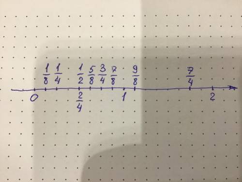 1/2, 1/4, 3/4, 1/8, 2/4, 5/8, 7/8, 9/8, 7/4 Построить координатную прямую и отметить на ней эти дроб