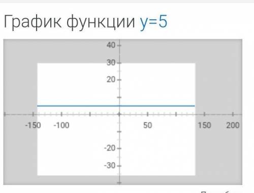 с графиком Построить график функцииy= -3xy= 5​