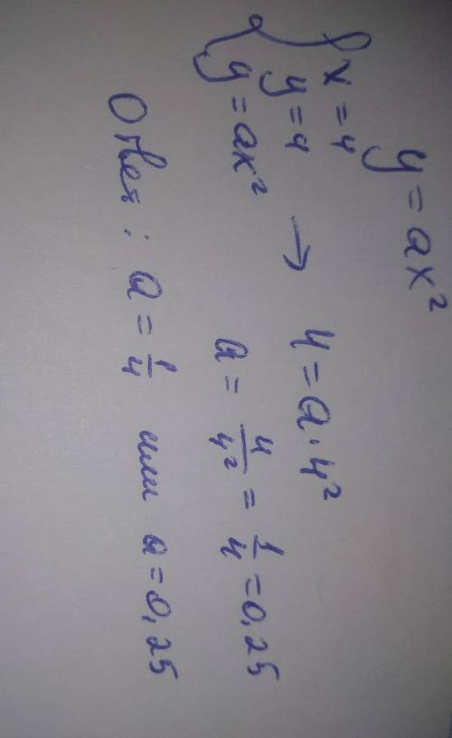 График функции y=ax^2 проходит через точку А(4; 4). Найдите значение a. ​
