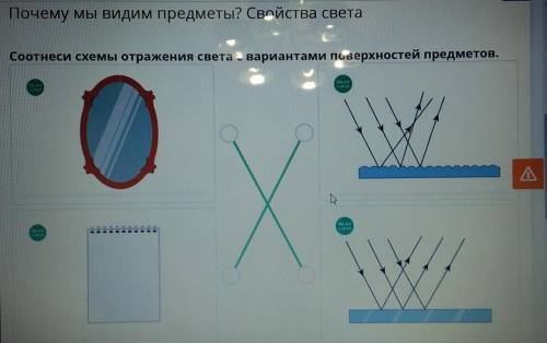 Соотнеси схемы отражения света с вариантами поверхностей предметов.A0Х​