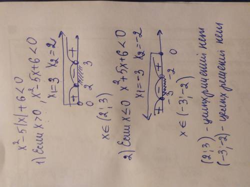 Найдите количество целых решений неравенства х² - 5|x| + 6 < 0