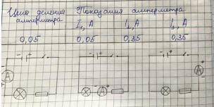 1. Определите цену деления амперметра, полученный результат занесите в таблицузадание 1. Измерение с