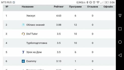34-жүмыс парағы. Жер байлығы Байлық кездеріТабиғат ресурстарын сәйкес ресурс көздеріменбайланыстыр.a