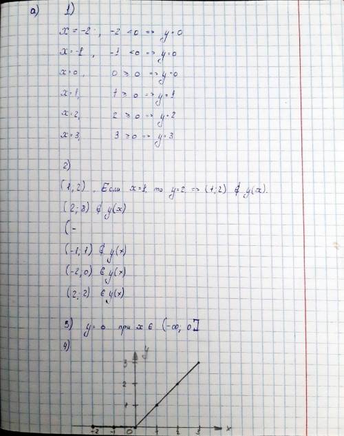 Где не видно число, там (-3;-3)​