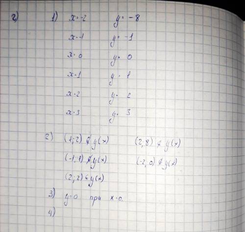Где не видно число, там (-3;-3)​