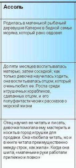Характеристики Ассоль и Грея из романа Алые паруса (6 класс) бл ток на русском! 