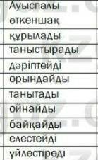 очень мне сейчас сдавать надо​