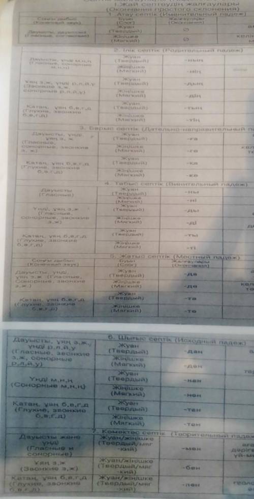 Просклоните слово по падежам қаулы и еркіндік
