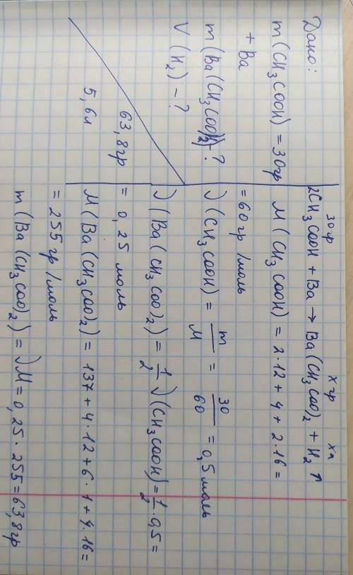Дано: m(CH3COOH)=30г + Bam(соли)-?V(газу)-?