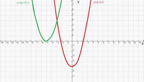 Постройте в одной координатной плоскости графики функций : у=х^2-5, у=〖(х+5)〗^2РЕШИТЕ ПОТРАТИЛ ВСЕ С