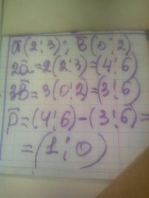 Даны векторы a=2i+3j и b=2j. Найдите вектор p, если p=2a-3b​