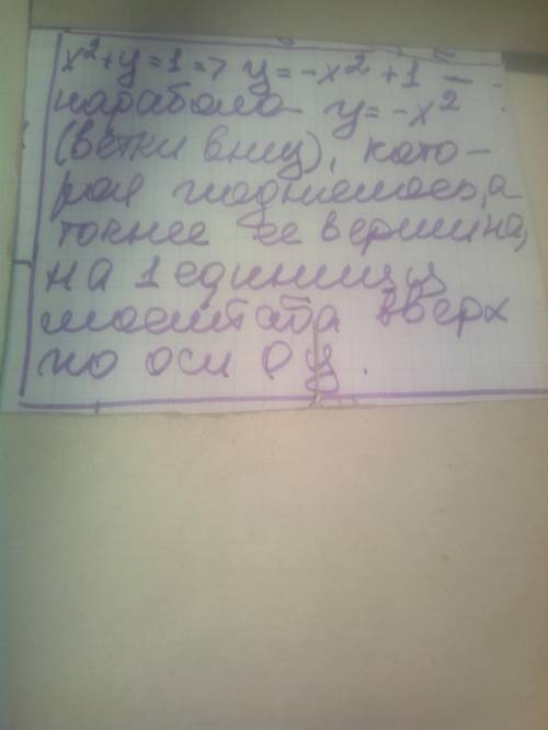 Построить график уравнения x^2+y=1