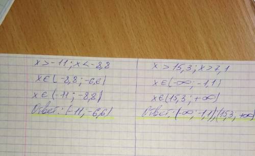 1066. 1) 17 + x < 5; 2) 29-x < 13; 4) 2,6 – x| > 1,1; 5) x + 8,81 < 2,2;3) (x - 2,5) &gt