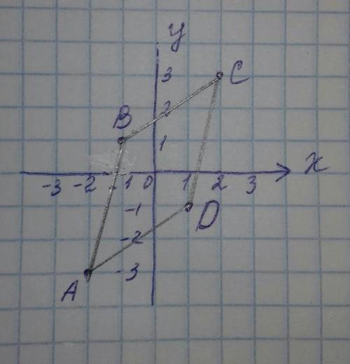 доведіть, що чотирикутник АВСD з вершинами в точках А(-2; -3),B(-1;1); C(2; 3), D(1; -1) є паралелог