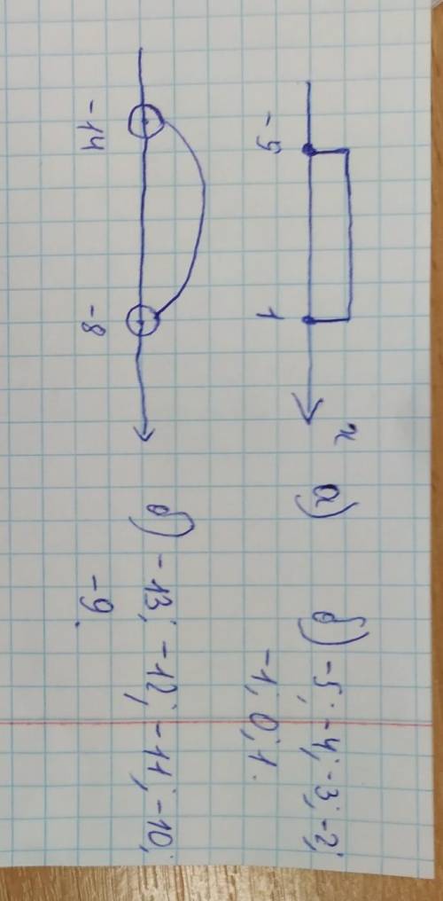 УМОЛЯЮ! СОР Используя координатную прямуюа) изобразите числовые промежутки,Б) укажите все целые числ