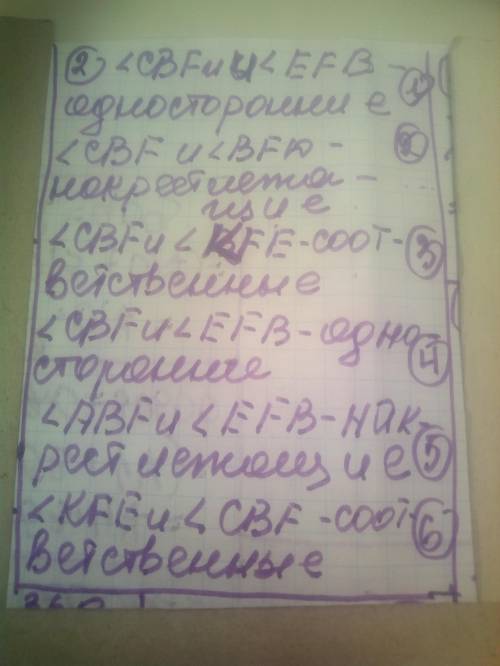 2. Используя рисунок, заполните пропуски.1) CBF и ​