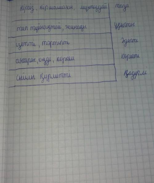 Берілген сөздерді мағынасына қарай сәйкестендір. Сын есімдерді мағыналық түрлеріне қарай ажырат көме