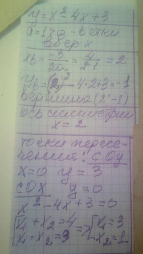 Дана функция у = х^2 − 4х + 3 А) найдите координаты вершины параболы Б) запишите ось симметрии параб