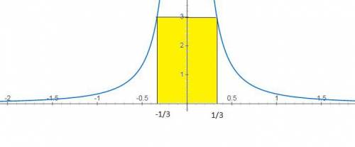 1)С графика функции y=3x2 решить неравенство 3x2≤12 2)С графика функции y=1/3x2 решить неравенство 1