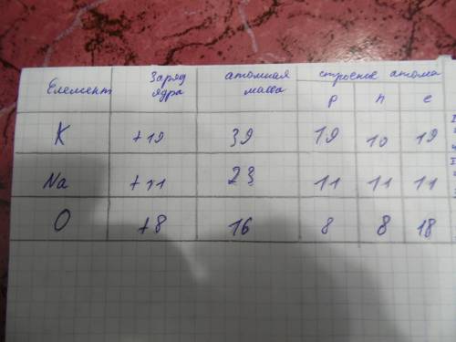 ОТВЕТ ДОЛЖЕН БЫТЬ ВЕРНЫМ А НЕ ВЫДУМАННЫМ