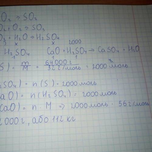 Для вбирання сульфур (4) оксиду в промисловості використовують негашене вапно CaO. Яку масу цієї реч