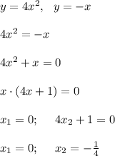 y=4x^2, \ \ y=-x \\ \\ 4x^2=-x \\ \\ 4x^2+x=0 \\ \\ x\cdot (4x+1)=0 \\ \\ x_1=0; \ \ \ \ 4x_2+1=0 \\ \\ x_1=0; \ \ \ \ x_2=-\frac{1}{4}