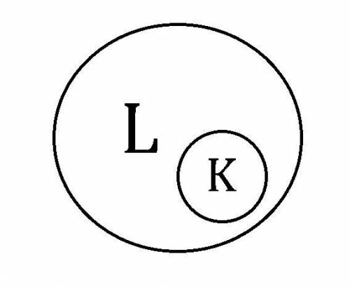 7. L- множество учащихся в классе. К – множество учащихся этого класса, посещающихсекцию лёгкой атле