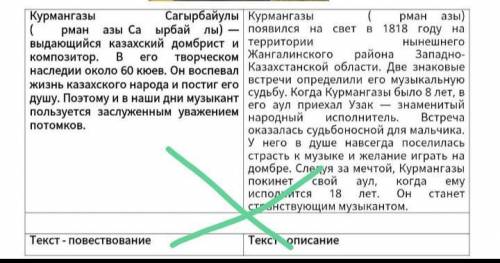 СОР Я не понимаю какой повествование а какой Описание ​