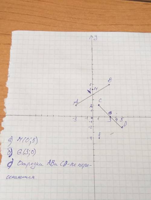 На координатной плоскости отметьте точки: А(–3; 2), В(3; 6), С(1; 2), D(5; – 2), Е(1; -4). Найдите:а