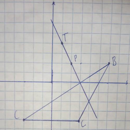 . Постройте треугольник ABC по координатам его вершин А (-3; 4). В (6; 2). С (3; 4). 1) Найдите точк