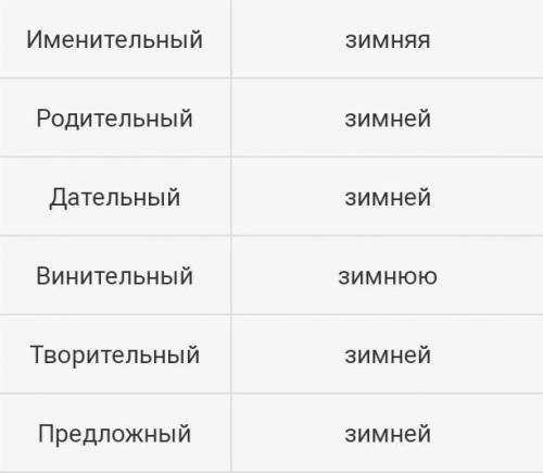Просклонять слова глубокое, зимняя по падежа.