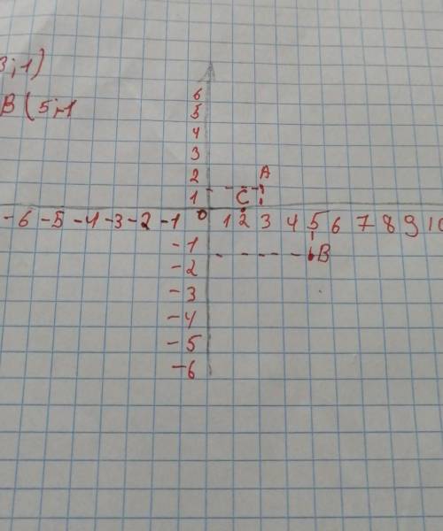Отметьте на координатной плоскости точки : А ( 3; 1) В ( 5; -1 ) а) проведите через точку С ( 2; 0 )