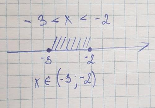 ЗАПИШИТЕ В ВИДЕ ЧИСЛОВОГО ПРОМЕЖУТКА: а) -3<х<-2 б) 3<x<12, ДАЛЬШЕ НА ФОТО​
