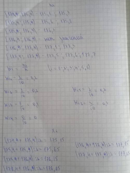 ] На зачетном уроке по бегу на 1000 м мальчики 8 класса показали следующие результаты ​