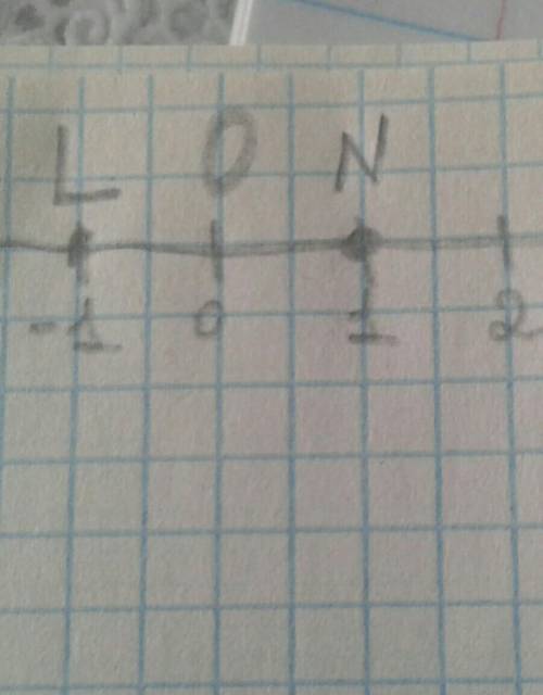 На координатной плоскости постройте точки: K(3; 5); L(-5; 3); M(-3; -5); N(5; -3). а) Соедините все