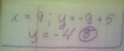 5. Для функції у=-x+ 5 знайдіть значення функції, якщо значення аргументу дорівнює 9а) 146) - 4в) 5г