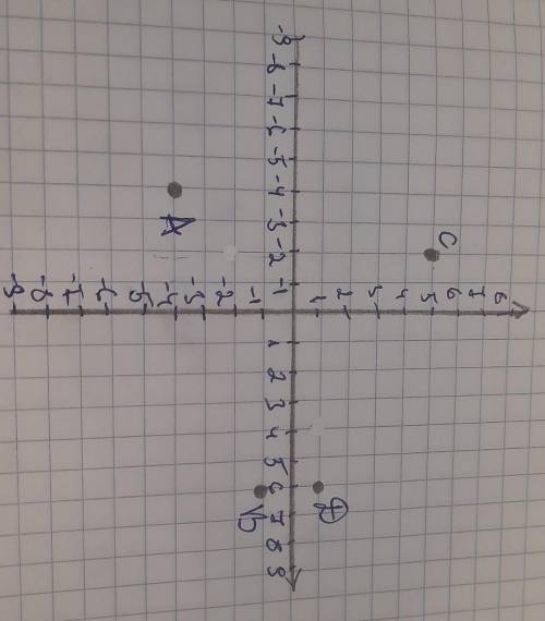 В координатной плоскости отметьте точки A(-4;-4) B(6;-1) C(-2;5) и D(6;1) ( )