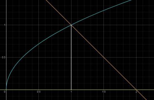 Найдите площадь фигуры ограниченной графиками функций: , y=2-x, y=0, через интегрирование​