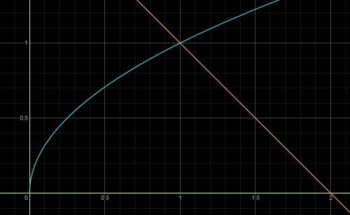 Найдите площадь фигуры ограниченной графиками функций: , y=2-x, y=0, через интегрирование