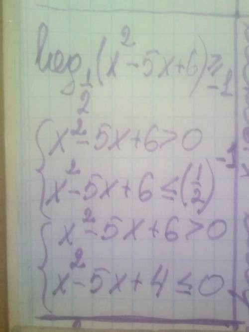 Найти число целых решений неравенства Log1/2(x^2-5x+6)>=-1
