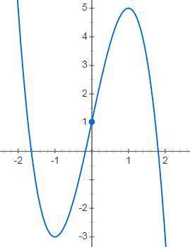 Исследовать функцию на точки перегиба у=6х-2х^3+1