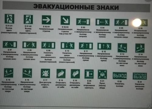 Основные знаки, которые при эвакуации. Что обозначают эти знаки.​