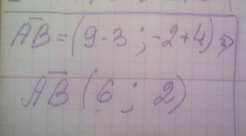 Знайти координати вектора AB, якщо A(3;-4), B(9;-2).