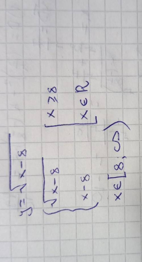 Знайдіть область визначення функції y=√x-8 очень ​