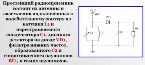 начертите схему простейшего радиоприемника и объясните назначение его элементов 