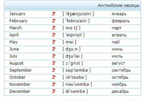 2. Read the instructions. Follow them. Прочитайте инструкции. Следуйте за ними. Найдите правильную б